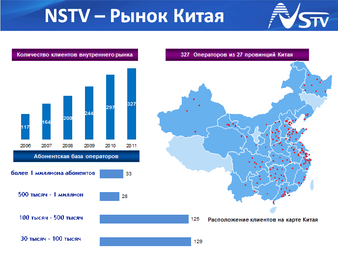 Количество клиентов  CAS внутреннего рынка Китая комапнии Novel SuperTV