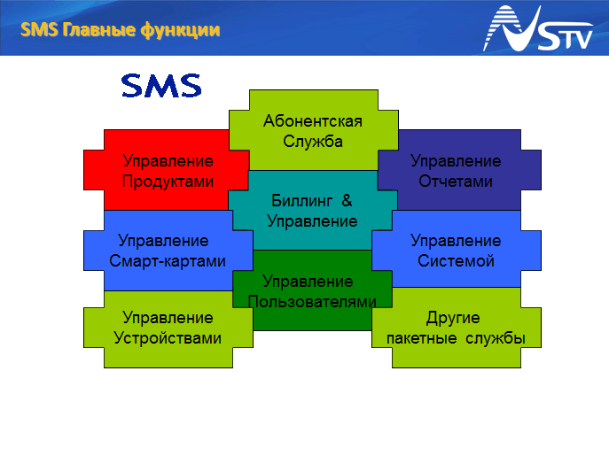 SMS Система управления абонентами - концепция 